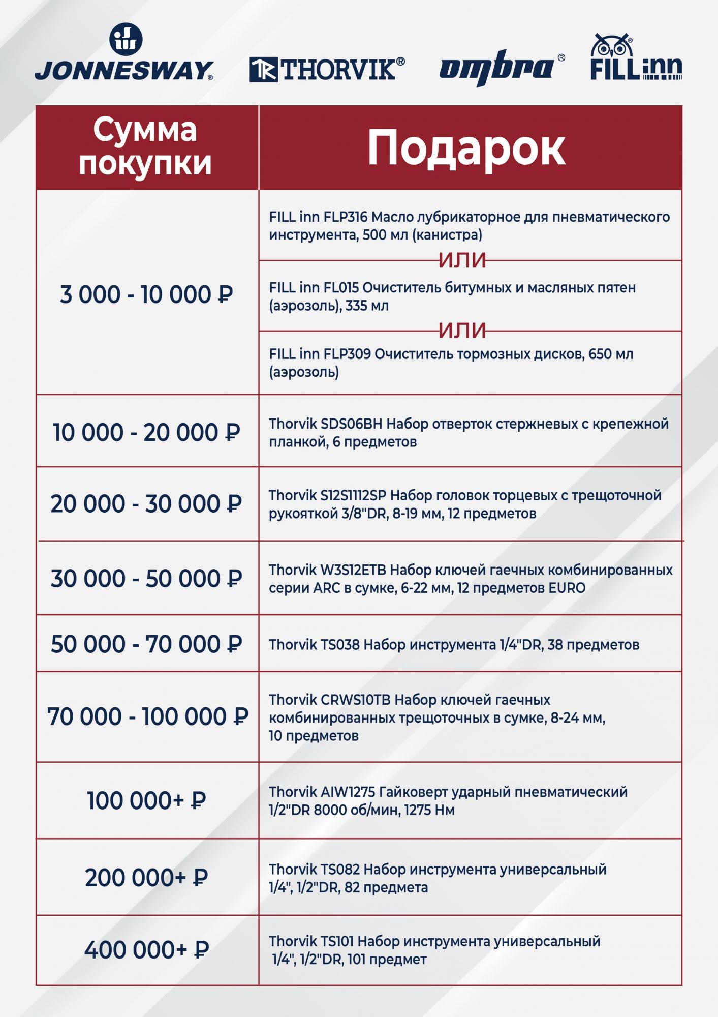 Получите ПОДАРОК! Получите ПОДАРОК!