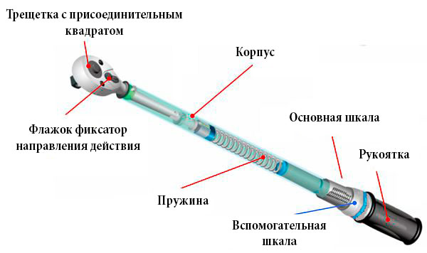 stroenie_redelnogo_dynamometricheskogo_klucha.jpg stroenie_redelnogo_dynamometricheskogo_klucha.jpg