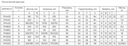 JTC Съемник гидравлический 4 т, длина 185/250, ширина 75/55-255/110, поршень 60 мм масса 11 кг в кейсе 