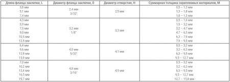 Licota Заклепочник с поворотной головкой 360 2,4-4,8 мм NCG