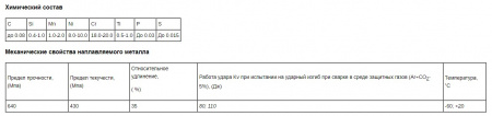 DEKA Нержавеющая проволока ER308LSi 1,0 мм по 1 кг