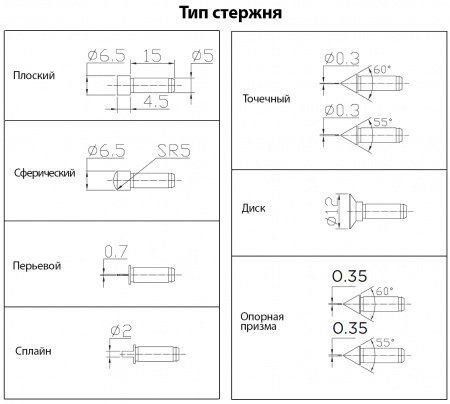 ASIMETO Микрометр универсальный со сменными наконечниками 0.01 мм, 0-25 мм