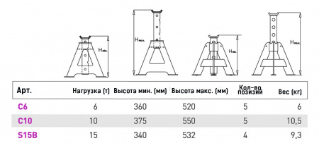 MEGA C15B Стойка опорная г/п 15000 кг.