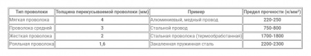GARWIN PRO Бокорезы 180 мм