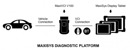 Autel Адаптер диагностический MaxiVCI V100 для MaxiSYS